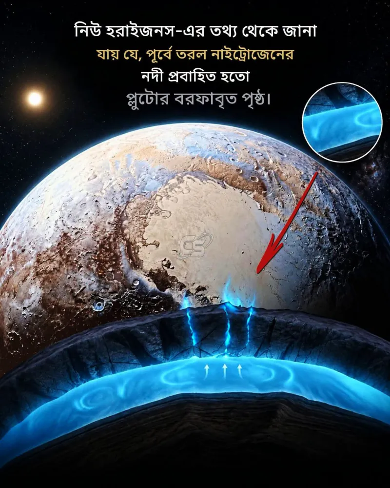 মহাকাশের বিজ্ঞান